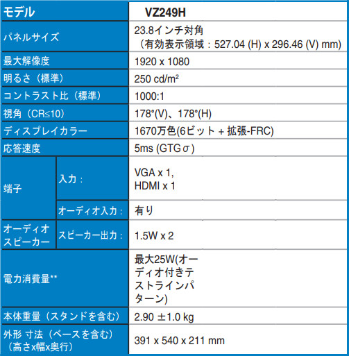 VZ249HRの仕様表